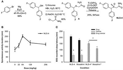 Lauflumide (NLS-4) Is a New Potent Wake-Promoting Compound